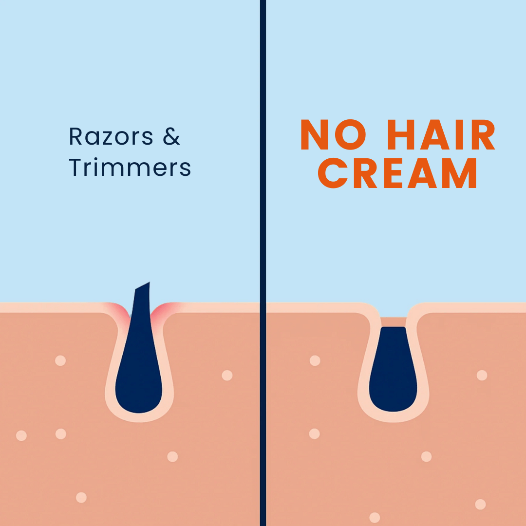 Lunev. Men’s No Hair Cream