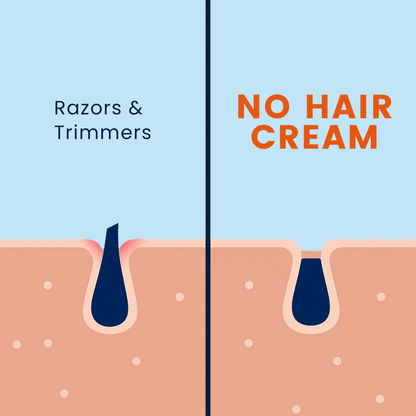 Lunev. Men’s No Hair Cream