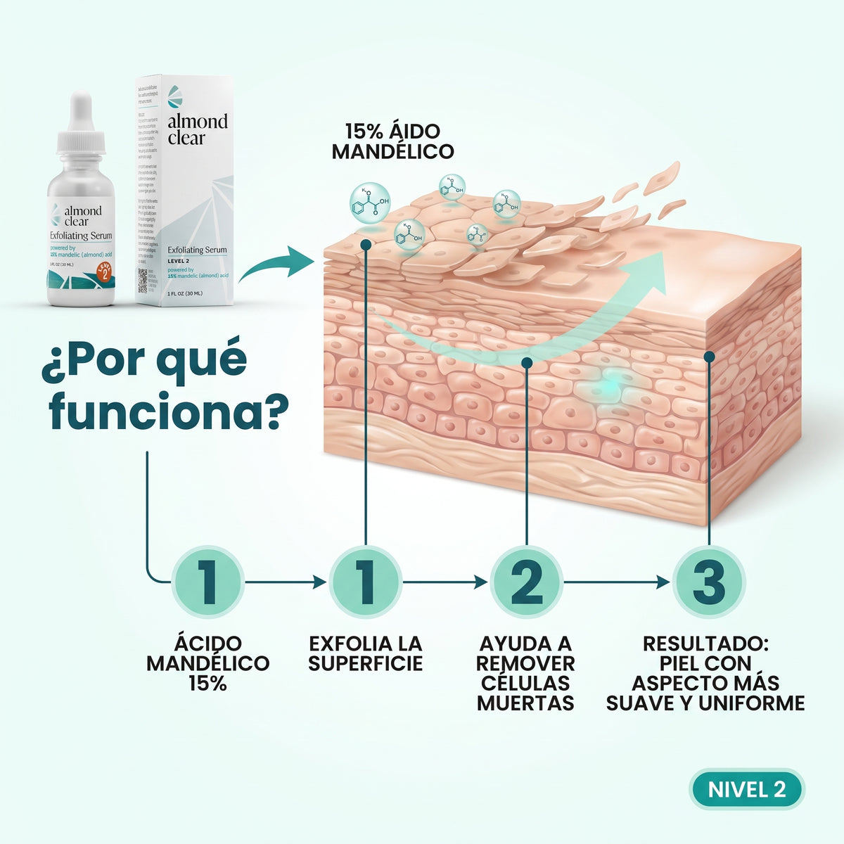 Luretti™ Sérum de ácido mandélico nivel 2